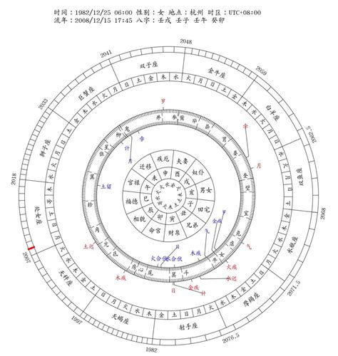 事業 算命|八字流年運勢算命，一生流年命盤分析。